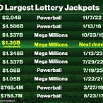 largest lottery in the world
